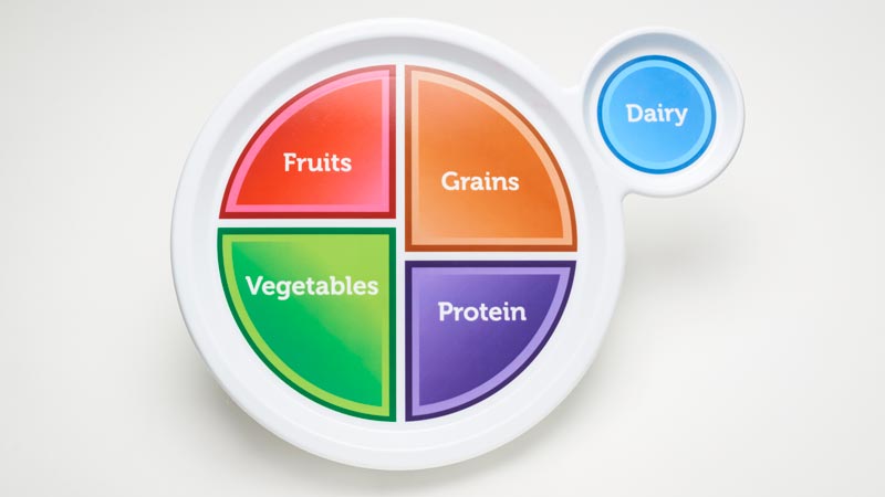 MyPlate